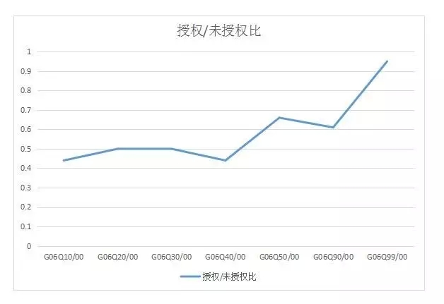 【實(shí)務(wù)】商業(yè)方法專利介紹