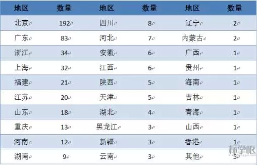 獨家！2015中國商標(biāo)行業(yè)發(fā)展調(diào)研系列報告之「商標(biāo)代理篇」