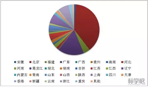 獨家！2015中國商標(biāo)行業(yè)發(fā)展調(diào)研系列報告之「商標(biāo)代理篇」