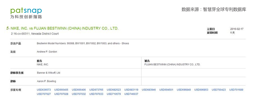 Nike就這18項(xiàng)專利起訴國(guó)內(nèi)鞋企，OEM代工企業(yè)路在何方？