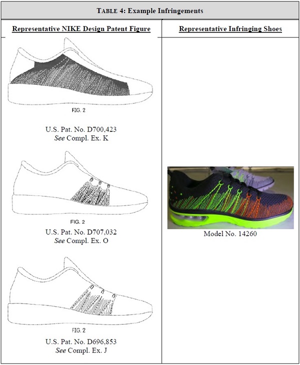 Nike就這18項(xiàng)專利起訴國(guó)內(nèi)鞋企，OEM代工企業(yè)路在何方？