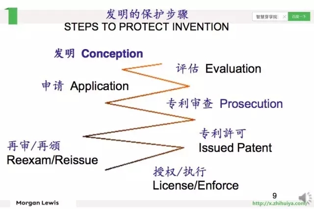 《智慧芽學(xué)院》| 臨床前研究專利保護戰(zhàn)略