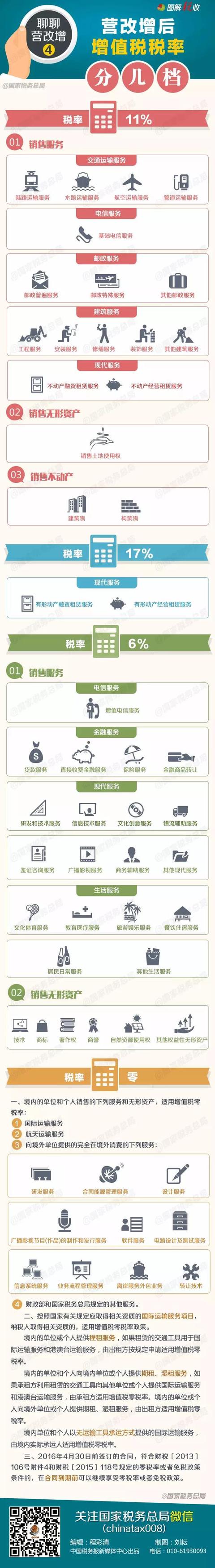 營改增后增值稅稅率分幾檔？一張圖告訴你