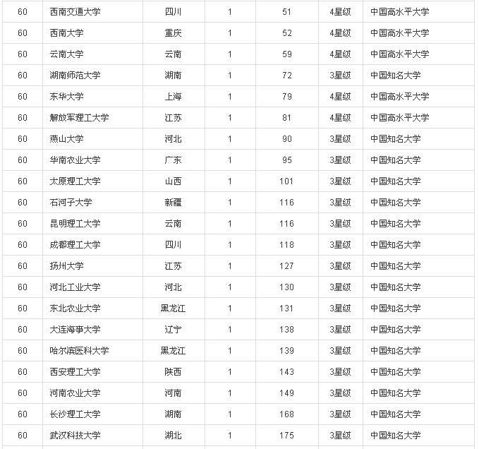 2016中國(guó)大學(xué)專利獎(jiǎng)排行榜100強(qiáng)(內(nèi)附榜單）