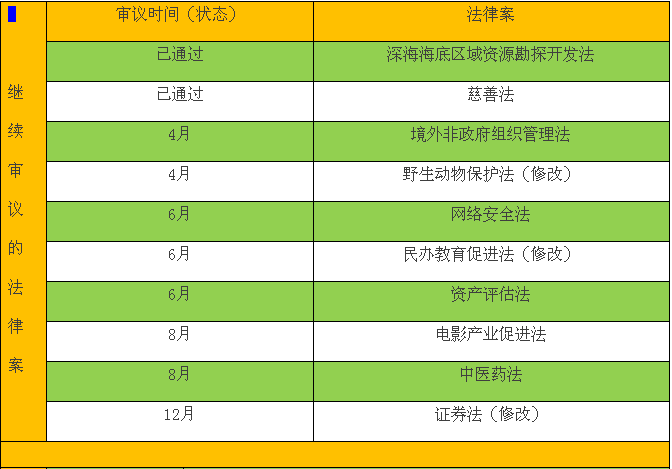 一睹為快！今年要審議哪些法律案