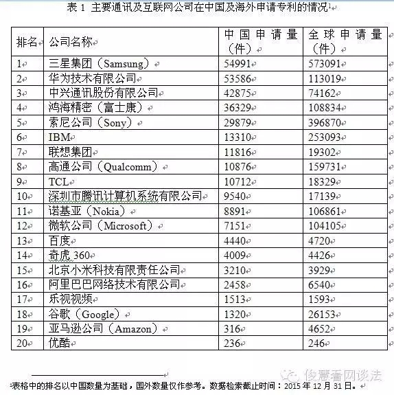 從專利角度看技術(shù)保護(hù)和布局，BAT哪家強(qiáng)？