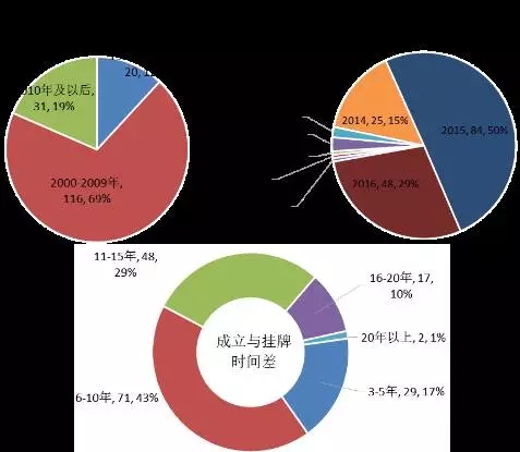 【新三板觀察】環(huán)保行業(yè)新三板掛牌公司專利態(tài)勢分析