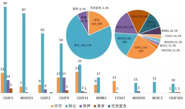 【新三板觀察】環(huán)保行業(yè)新三板掛牌公司專利態(tài)勢分析