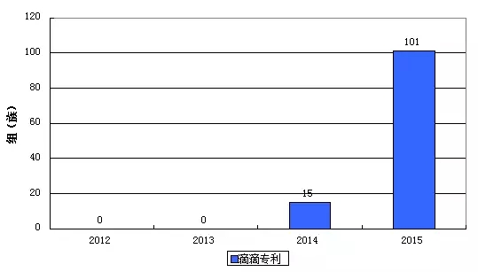 Uber這樣“搞”，滴滴不服？拿出專利來叫板！