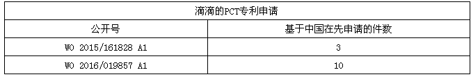 Uber這樣“搞”，滴滴不服？拿出專利來叫板！