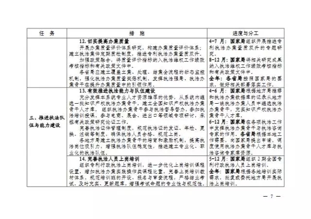 國(guó)知局| 關(guān)于印發(fā)《2016年全國(guó)知識(shí)產(chǎn)權(quán)系統(tǒng)執(zhí)法維權(quán)工作方案》的通知