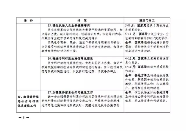 國(guó)知局| 關(guān)于印發(fā)《2016年全國(guó)知識(shí)產(chǎn)權(quán)系統(tǒng)執(zhí)法維權(quán)工作方案》的通知