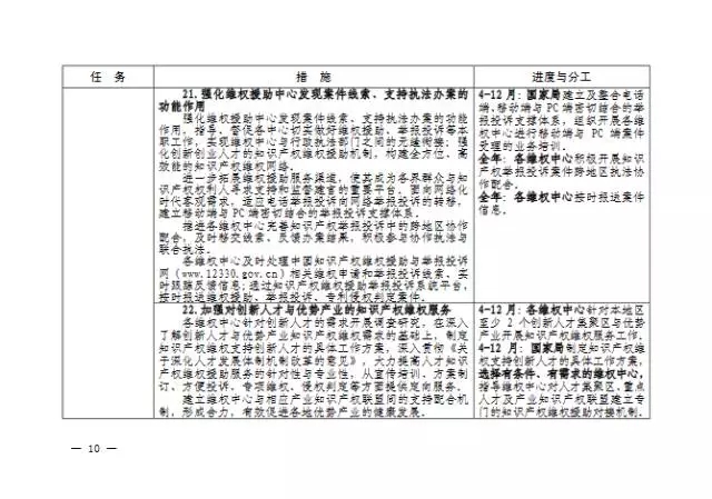 國(guó)知局| 關(guān)于印發(fā)《2016年全國(guó)知識(shí)產(chǎn)權(quán)系統(tǒng)執(zhí)法維權(quán)工作方案》的通知