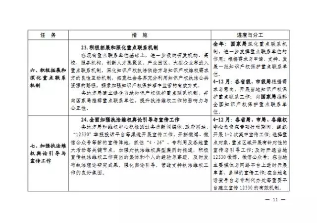 國(guó)知局| 關(guān)于印發(fā)《2016年全國(guó)知識(shí)產(chǎn)權(quán)系統(tǒng)執(zhí)法維權(quán)工作方案》的通知