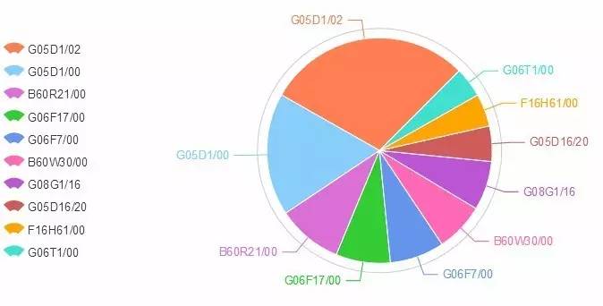 太陽的后裔 | 撩妹新技能：無人駕駛