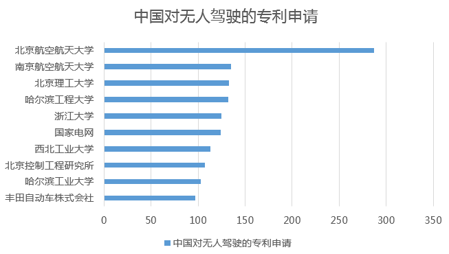 太陽(yáng)的后裔 | 撩妹新技能：無(wú)人駕駛