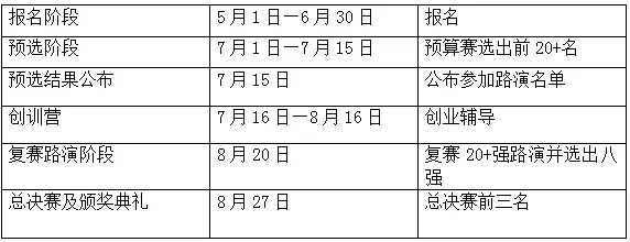 30位頂尖投資人，50個創(chuàng)新項目，10萬人矚目的又一場知識產(chǎn)權(quán)界重大賽事