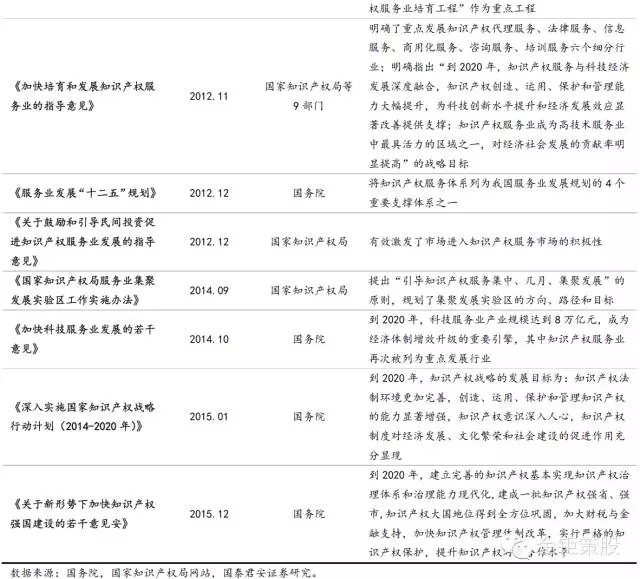 國泰君安證券：下一個風(fēng)口，知識產(chǎn)權(quán)服務(wù)市場！