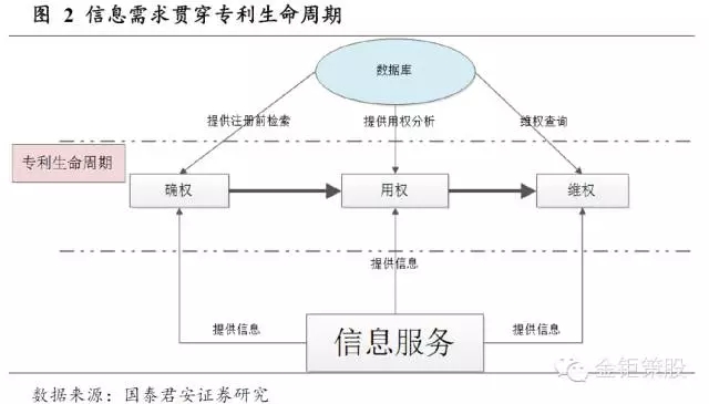 國泰君安證券：下一個風(fēng)口，知識產(chǎn)權(quán)服務(wù)市場！