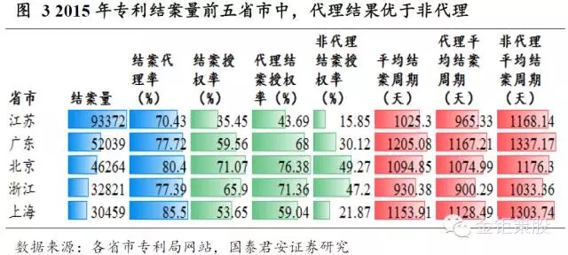 國泰君安證券：下一個風(fēng)口，知識產(chǎn)權(quán)服務(wù)市場！