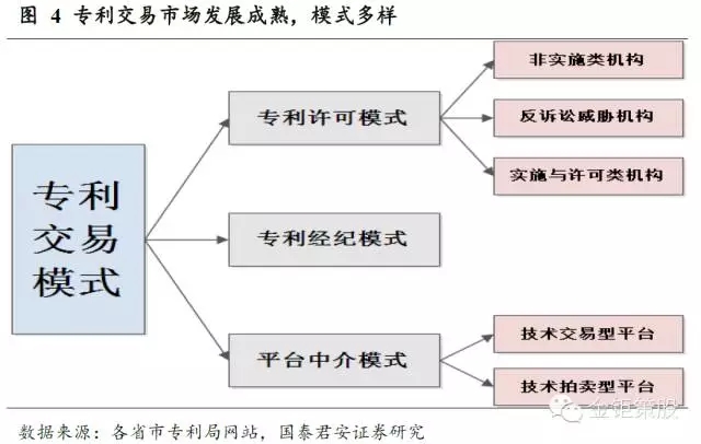 國泰君安證券：下一個風(fēng)口，知識產(chǎn)權(quán)服務(wù)市場！