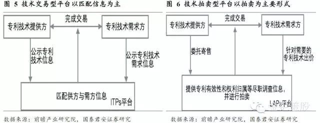 國泰君安證券：下一個風(fēng)口，知識產(chǎn)權(quán)服務(wù)市場！