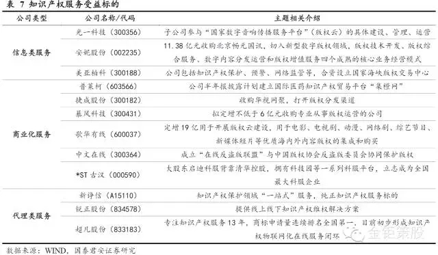 國泰君安證券：下一個風(fēng)口，知識產(chǎn)權(quán)服務(wù)市場！