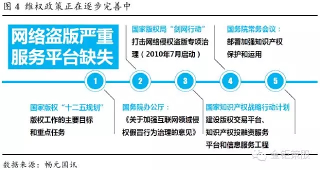 國泰君安證券：下一個風(fēng)口，知識產(chǎn)權(quán)服務(wù)市場！