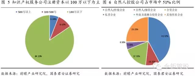 國泰君安證券：下一個風(fēng)口，知識產(chǎn)權(quán)服務(wù)市場！