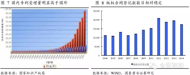 國泰君安證券：下一個風(fēng)口，知識產(chǎn)權(quán)服務(wù)市場！