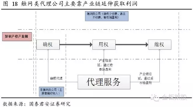 國泰君安證券：下一個風(fēng)口，知識產(chǎn)權(quán)服務(wù)市場！