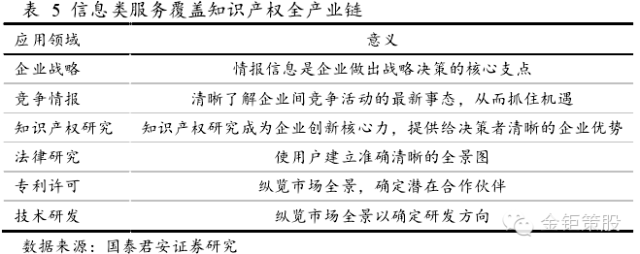 國泰君安證券：下一個風(fēng)口，知識產(chǎn)權(quán)服務(wù)市場！