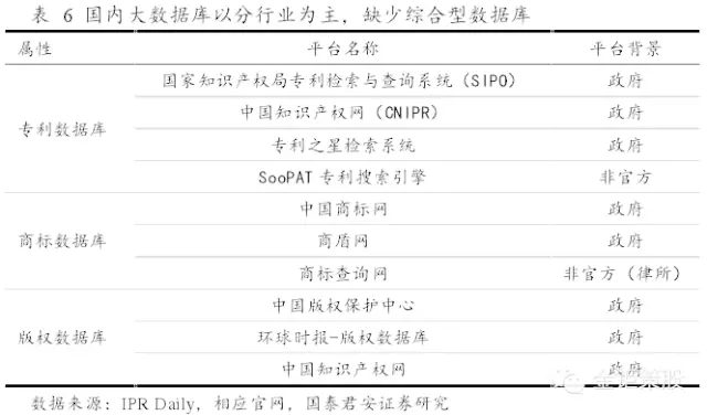 國泰君安證券：下一個風(fēng)口，知識產(chǎn)權(quán)服務(wù)市場！