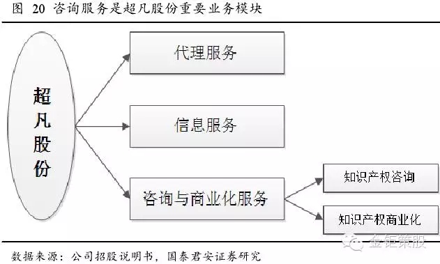 國泰君安證券：下一個風(fēng)口，知識產(chǎn)權(quán)服務(wù)市場！