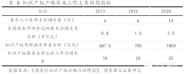 國泰君安證券：下一個風(fēng)口，知識產(chǎn)權(quán)服務(wù)市場！