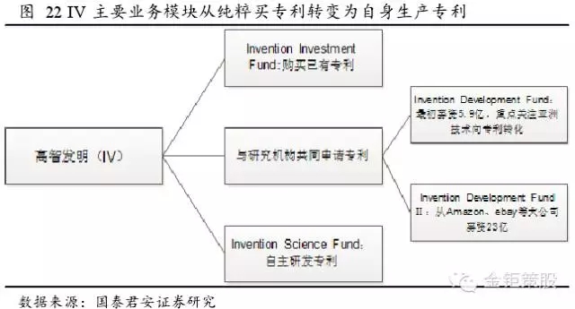 國泰君安證券：下一個風(fēng)口，知識產(chǎn)權(quán)服務(wù)市場！