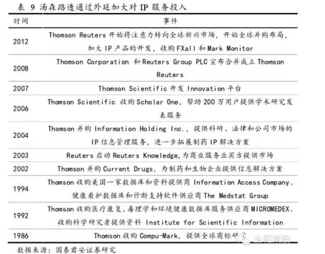 國泰君安證券：下一個風(fēng)口，知識產(chǎn)權(quán)服務(wù)市場！