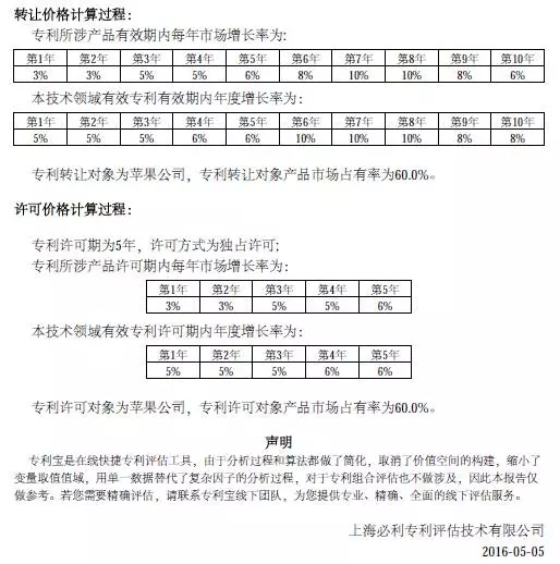 你的專利值多少錢？在線專利評估工具「專利寶」上線，讓評估更標(biāo)準(zhǔn)更簡單