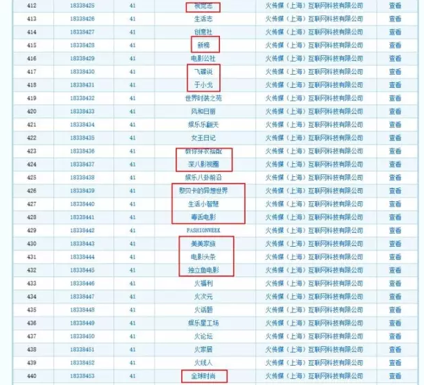 “一條”等大號都被同一公司申請商標(biāo)注冊了？