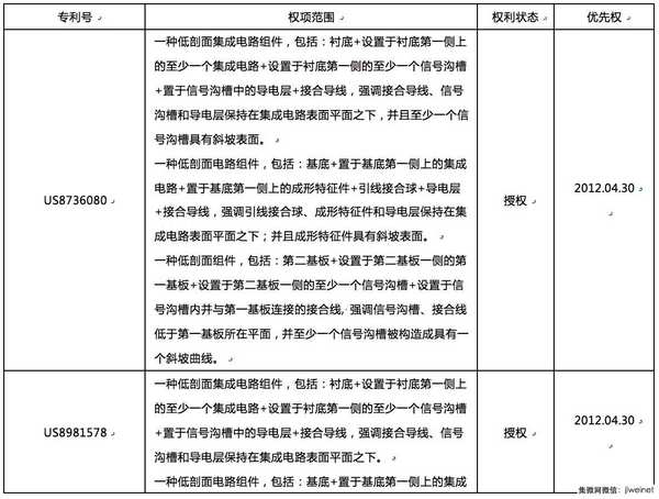 誰來拯救指紋識別技術(shù)專利危機