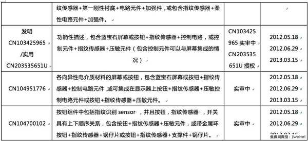 誰來拯救指紋識別技術(shù)專利危機