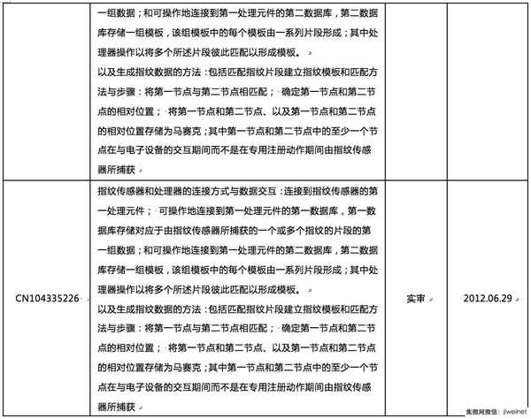 誰來拯救指紋識別技術(shù)專利危機(jī)