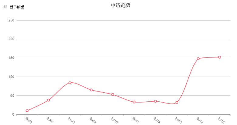 十年專利磨一劍，搜狗明醫(yī)如何笑傲江湖？