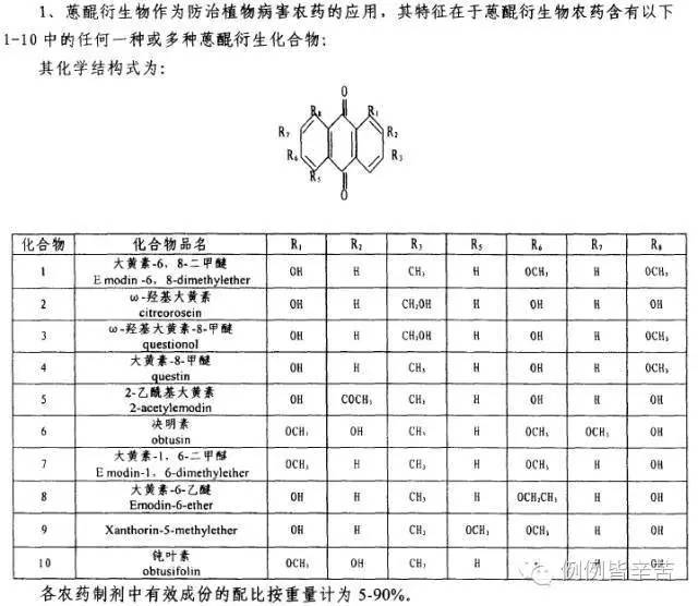 漲姿勢(shì) | 不知道“金獎(jiǎng)專利”你就凹了！