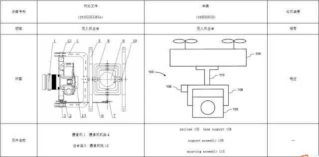 【專利大戰(zhàn)】大疆訴昊翔：勝算幾何？