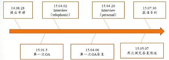 【專利大戰(zhàn)】大疆訴昊翔：勝算幾何？