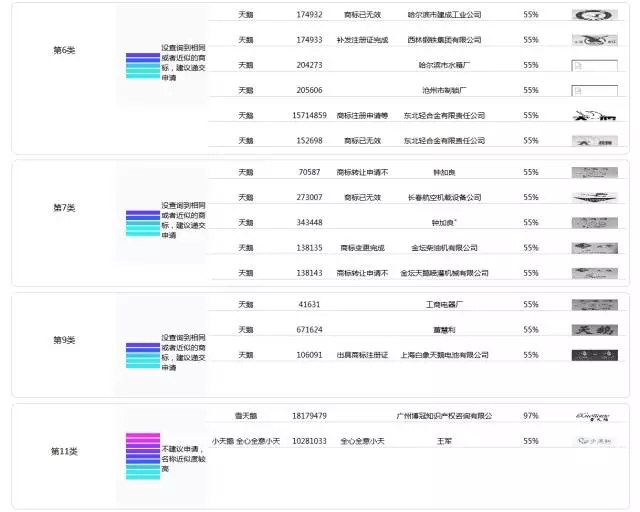 一萬年太久，一秒知標(biāo)！--商標(biāo)智能檢索平臺(tái)問世