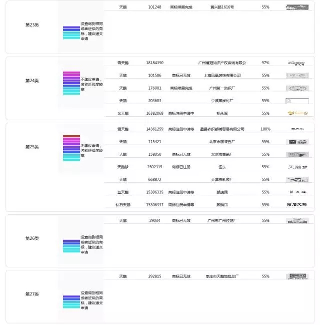 一萬年太久，一秒知標(biāo)！--商標(biāo)智能檢索平臺(tái)問世