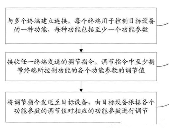 盤點(diǎn)小米無人機(jī)專利：底氣在哪？