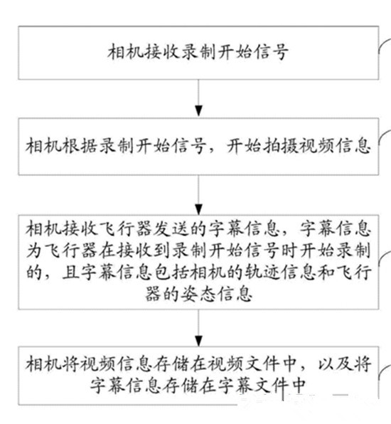 盤點小米無人機專利：底氣在哪？